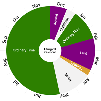 The Anglican Church Cycle